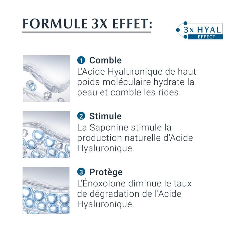 EUCERIN HYALURON-FILLER + 3x EFFECT Soin de Nuit